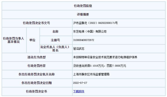 麻将胡了官方网站东芝电梯上海违法被罚 未按技术规范要求维护保养电梯